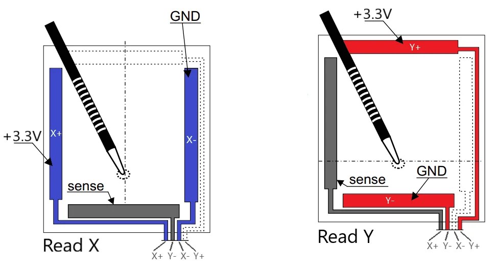 4Wire Resistive Touch Screen Interfacing with ESP32 ESP32